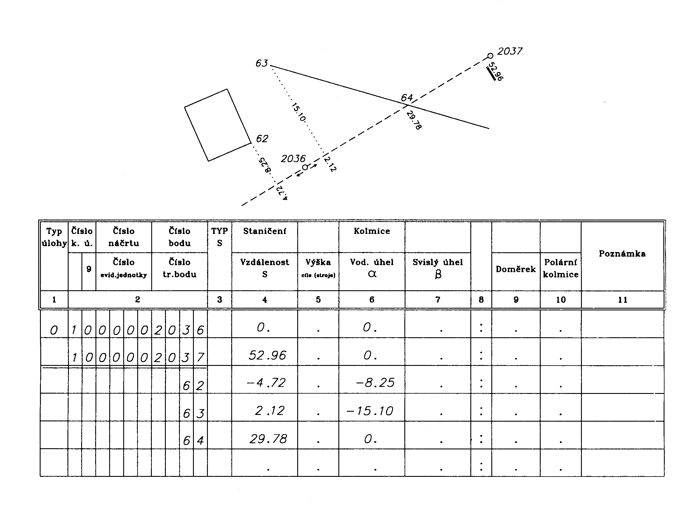obr. 2.13 - Měřický náčrt ortogonální metody se záznamem naměřených dat [35]