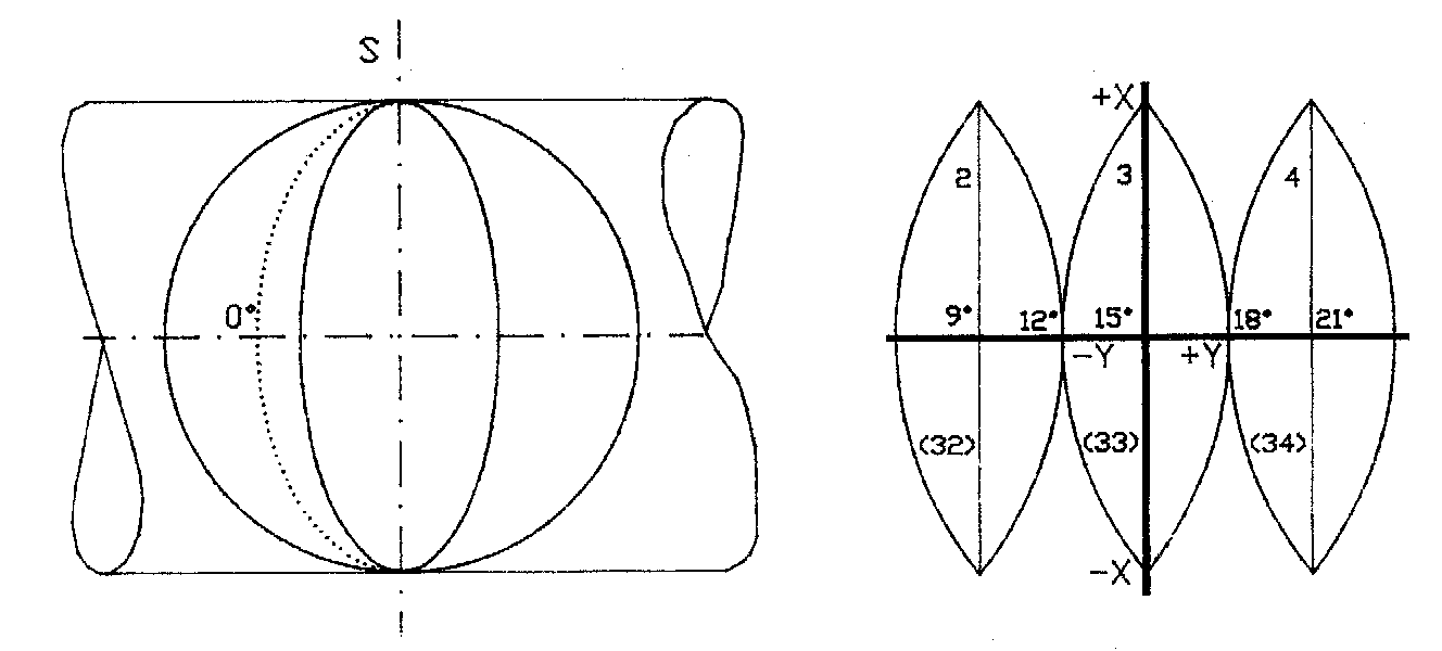 obr. 2.18 – Gaussovo zobrazení šestistupňovými pásy [44]