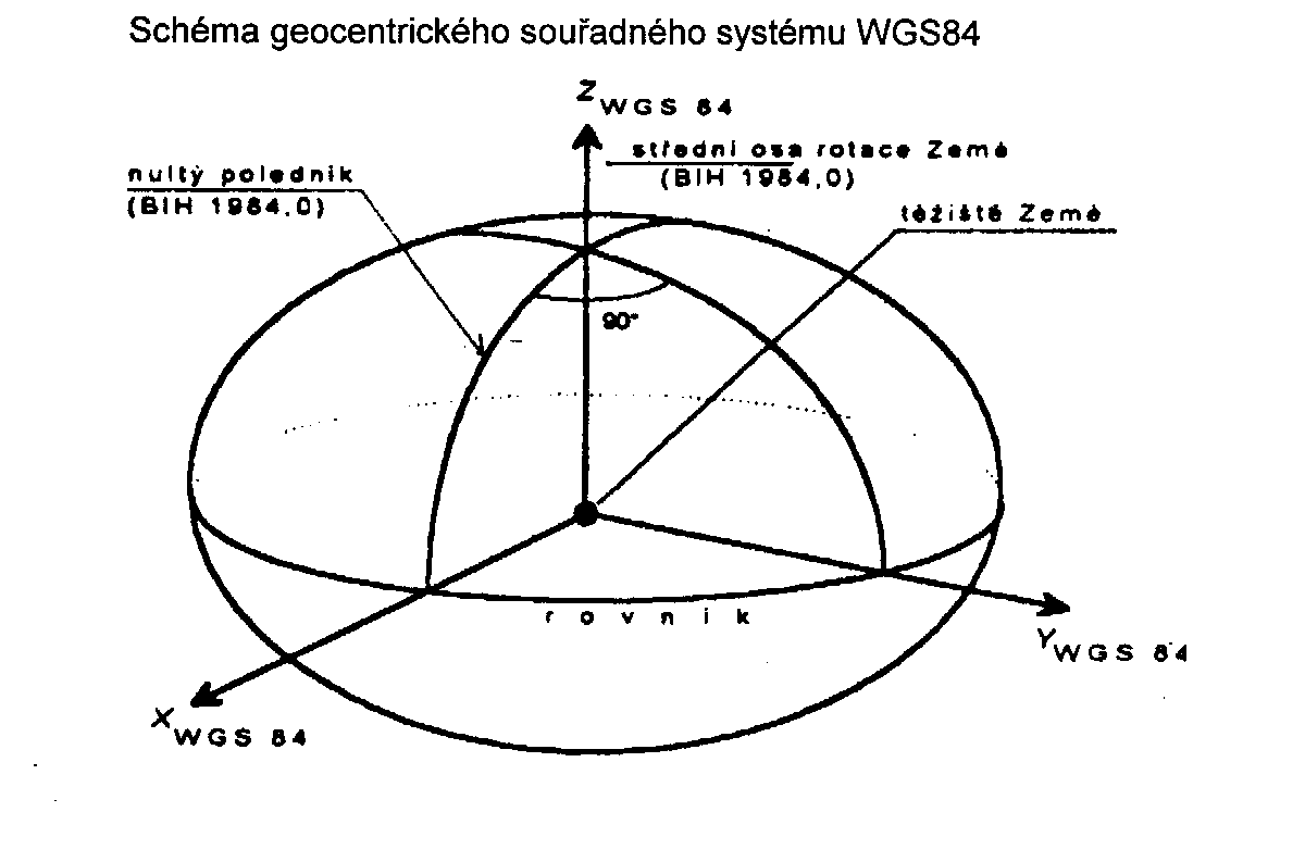 obr. 2.19 – Souřadnicový systém WGS 84 [59]