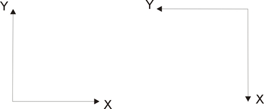 Rovinn souřadnice (pravohl)