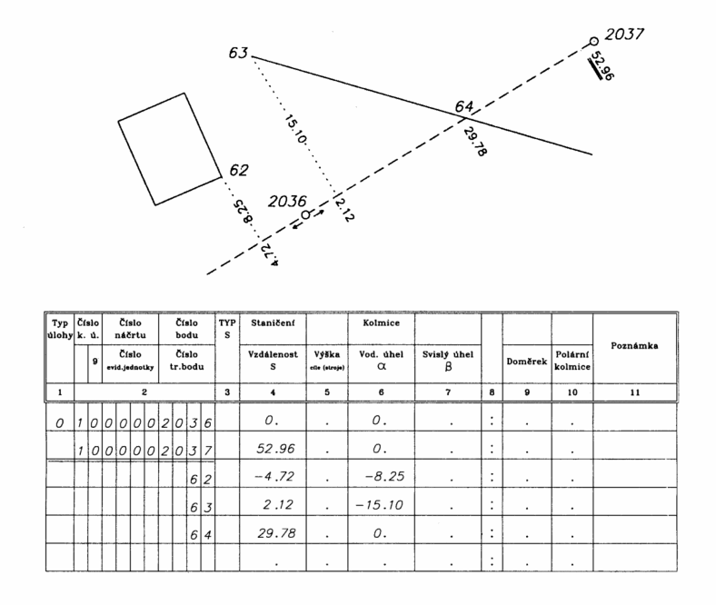 Měřick nčrt ortogonln metody se zznamem naměřench dat [35]