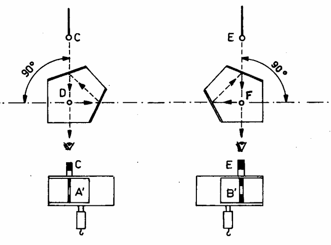 Určen kolmice pentagonem [29]