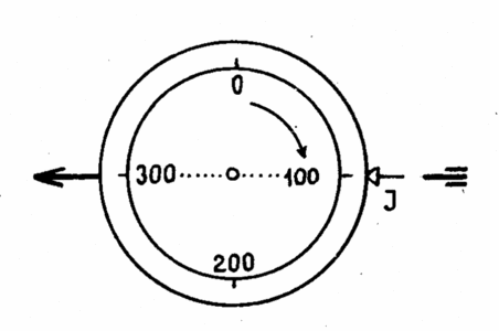 Čslovn kruhu pro měřen zenitovch hlů [53]