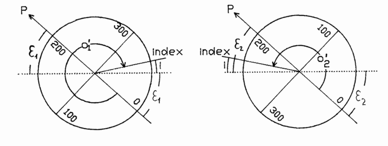 Určen indexov chyby, pokud je vertikln kruh čslovn po směru čslovn na hodinch a nula stupnice odpovd vodorovn změře [45]