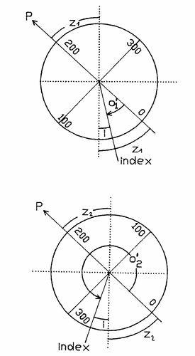 Určen indexov chyby, pokud je vertikln kruh čslovn po směru hodinovch ručiček a upraven k přmmu odečtn zenitovch hlů [45]