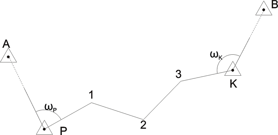 Oboustranně připojen a oboustranně orientovan polygonov pořad