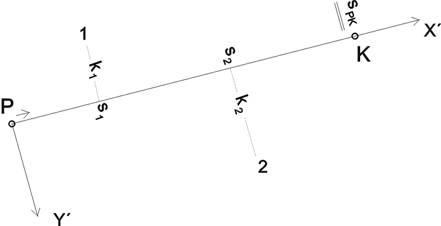 Ortogonln metoda – pevn měřick přmka - vpočet souřadnic podrobnch bodů polohopisu