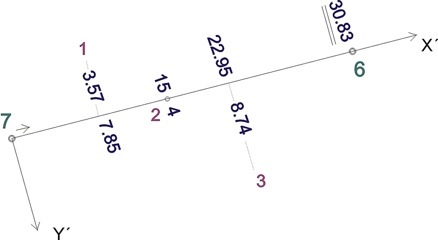 Ortogonln metoda – pevn měřick přmka – vpočet souřadnic podrobnch bodů polohopisu (přklad)