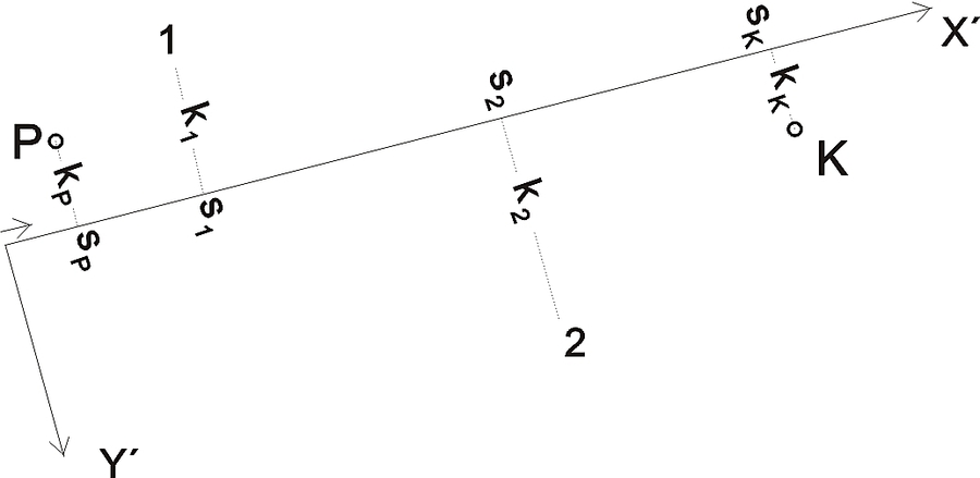 Ortogonln metoda – voln měřick přmka - vpočet souřadnic podrobnch bodů polohopisu