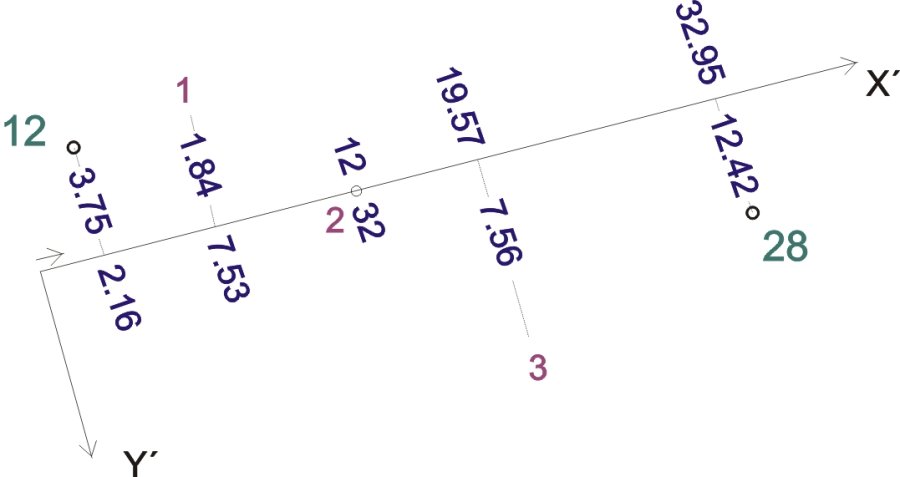 Ortogonln metoda – voln měřick přmka – vpočet souřadnic podrobnch bodů polohopisu (přklad)