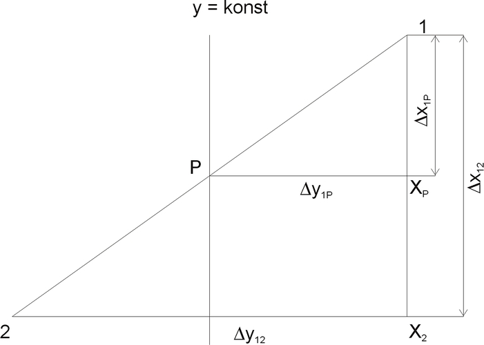 Vpočet průsečku polygonov strany (či měřick přmky) s rmem mapovho listu