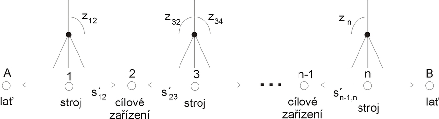 Trigonometrick nivelace s jedenkrt měřenm převšenm