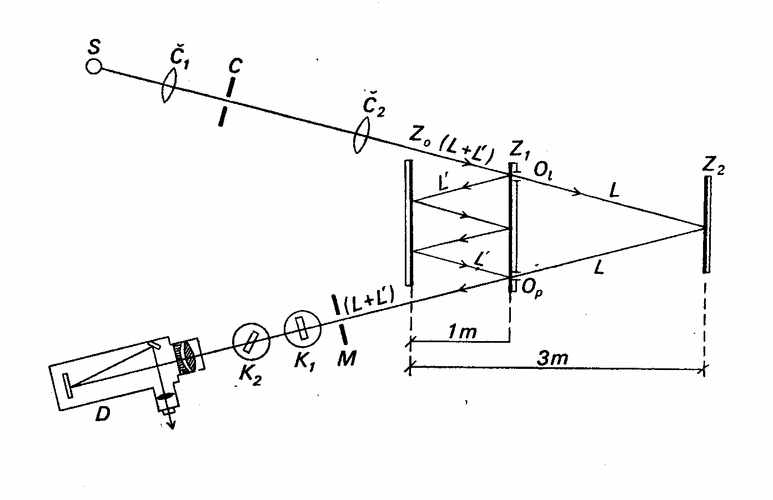 Princip multiplikačn metody [51]